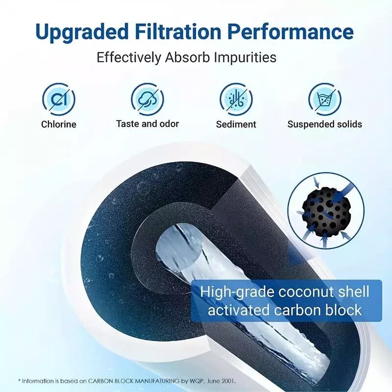 1/4-Pack For Frigidaire FPPWFU01 PWF-1 Refrige PurePour Water &Ice Filter