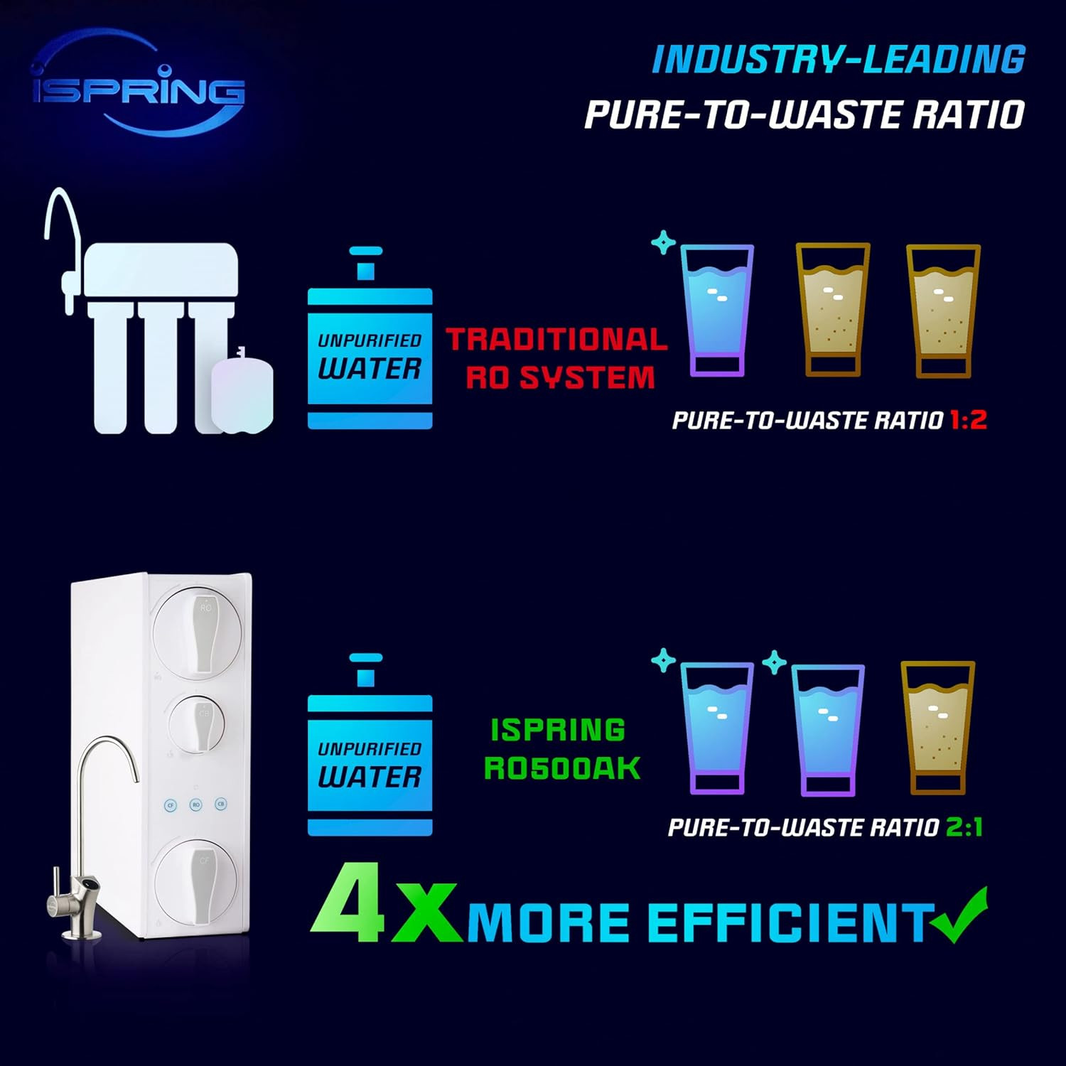Ispring MRO500 High Flow RO Membrane Replacement Filter for Tankless Reverse Osm