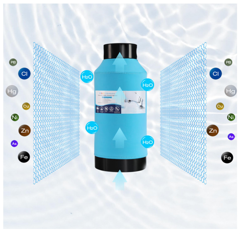 Under Sink Water Filtration System, with KDF Activated Carbon Silver-Enhanced, R