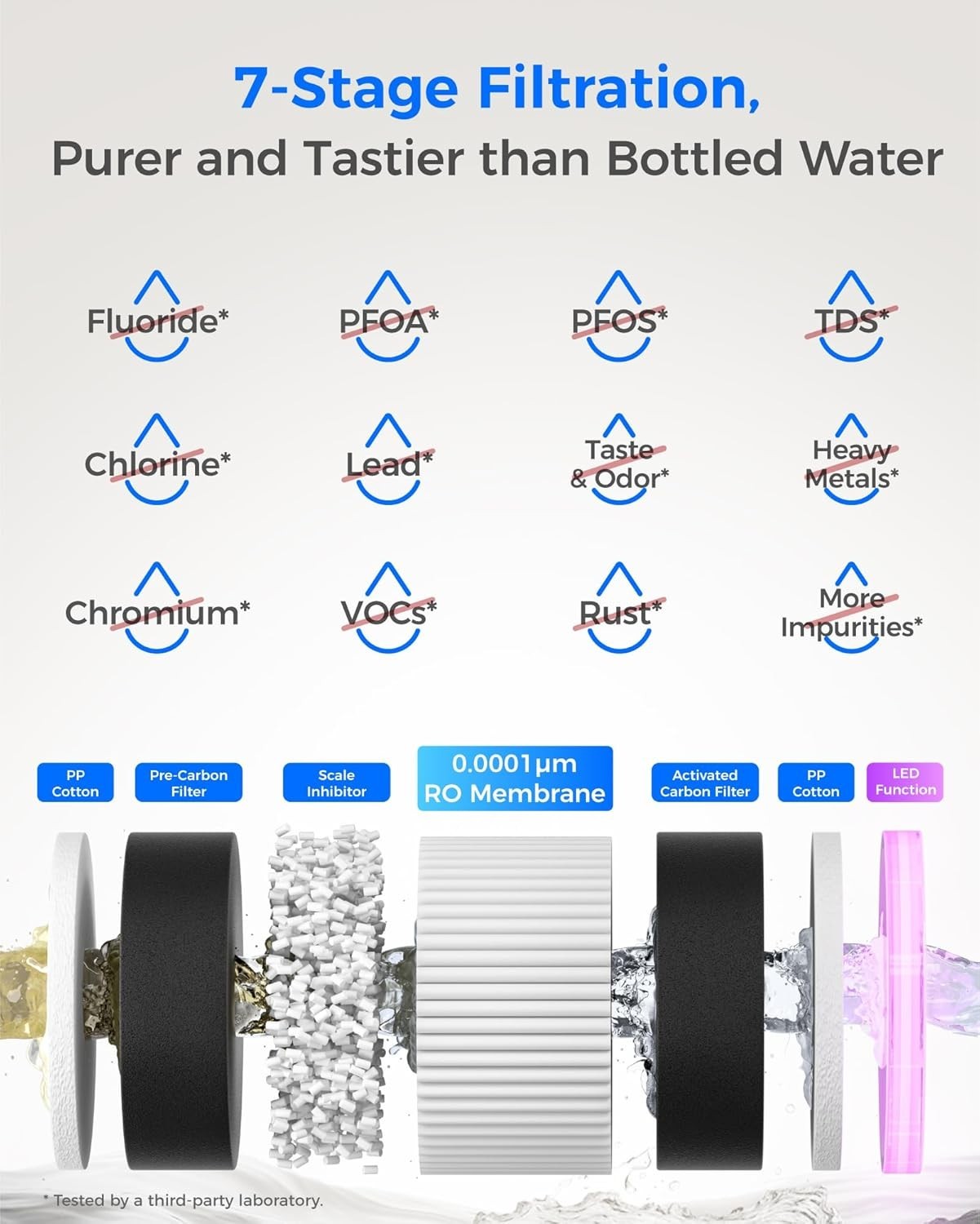 Waterdrop M6H Instant Hot Reverse Osmosis System Countertop Water Filter 7-Stage