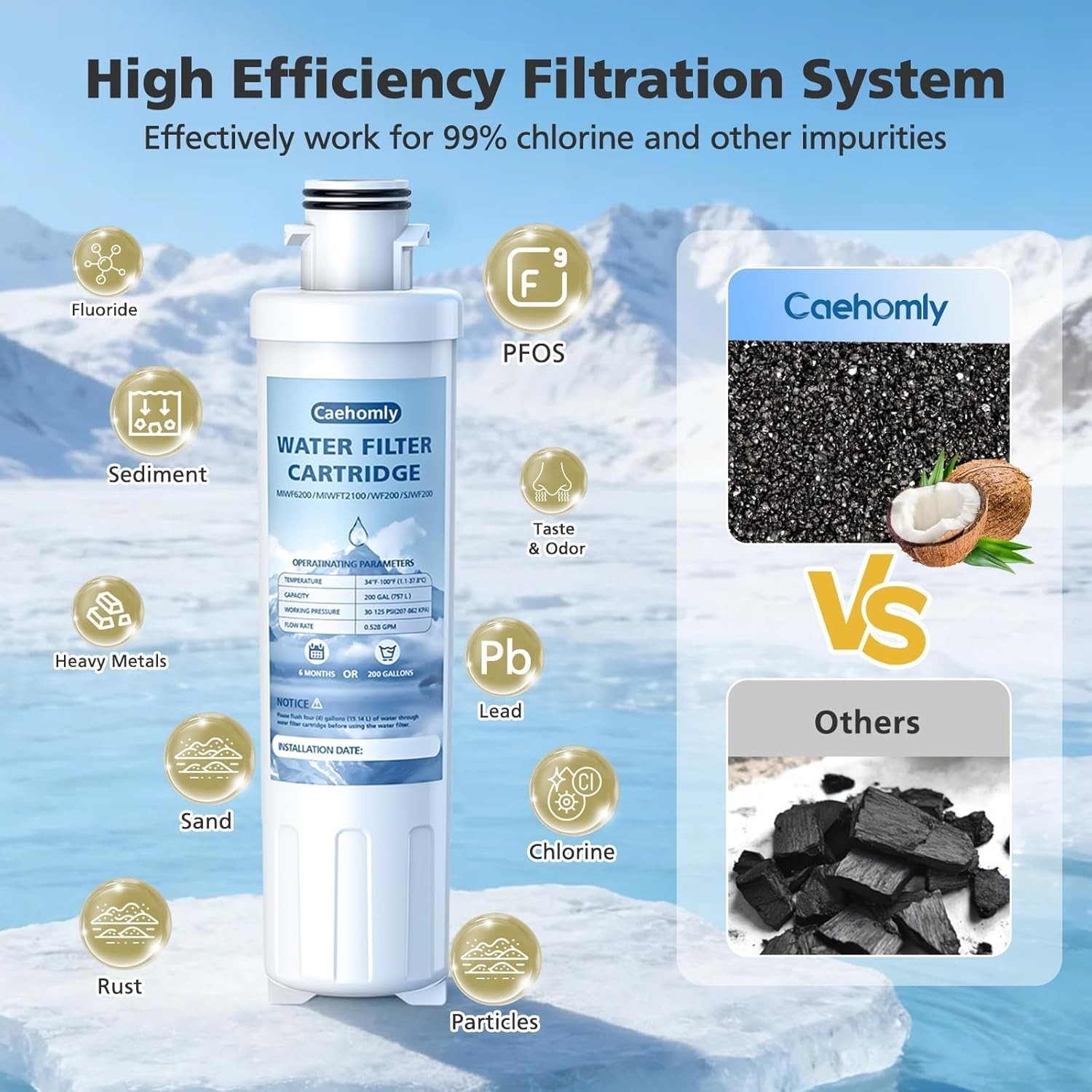 2 PACK MIWF6200 Water Filter Cartridge Compatible with Midea , MIWF6200, MF-2…