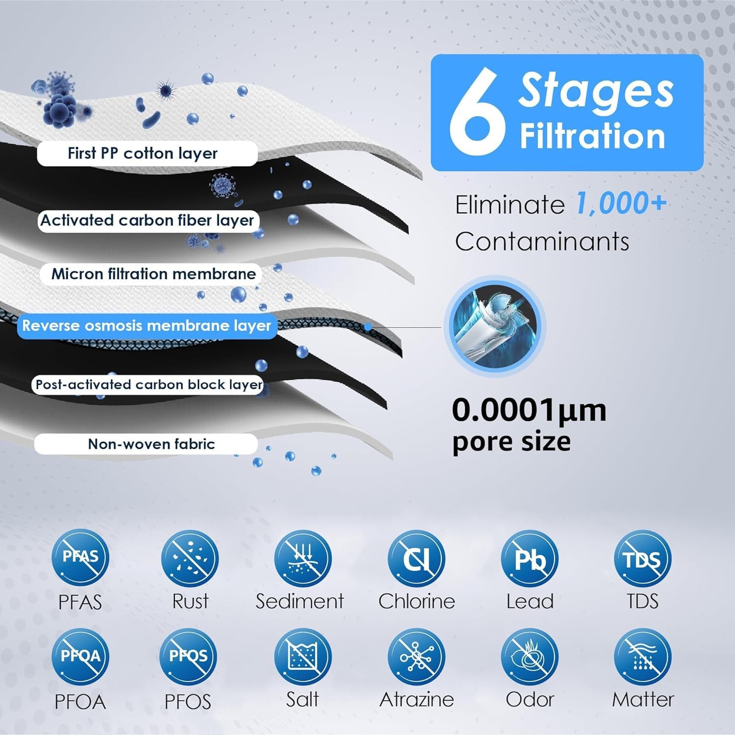 Waterdrop D6RF Filter Replacement for D6 System