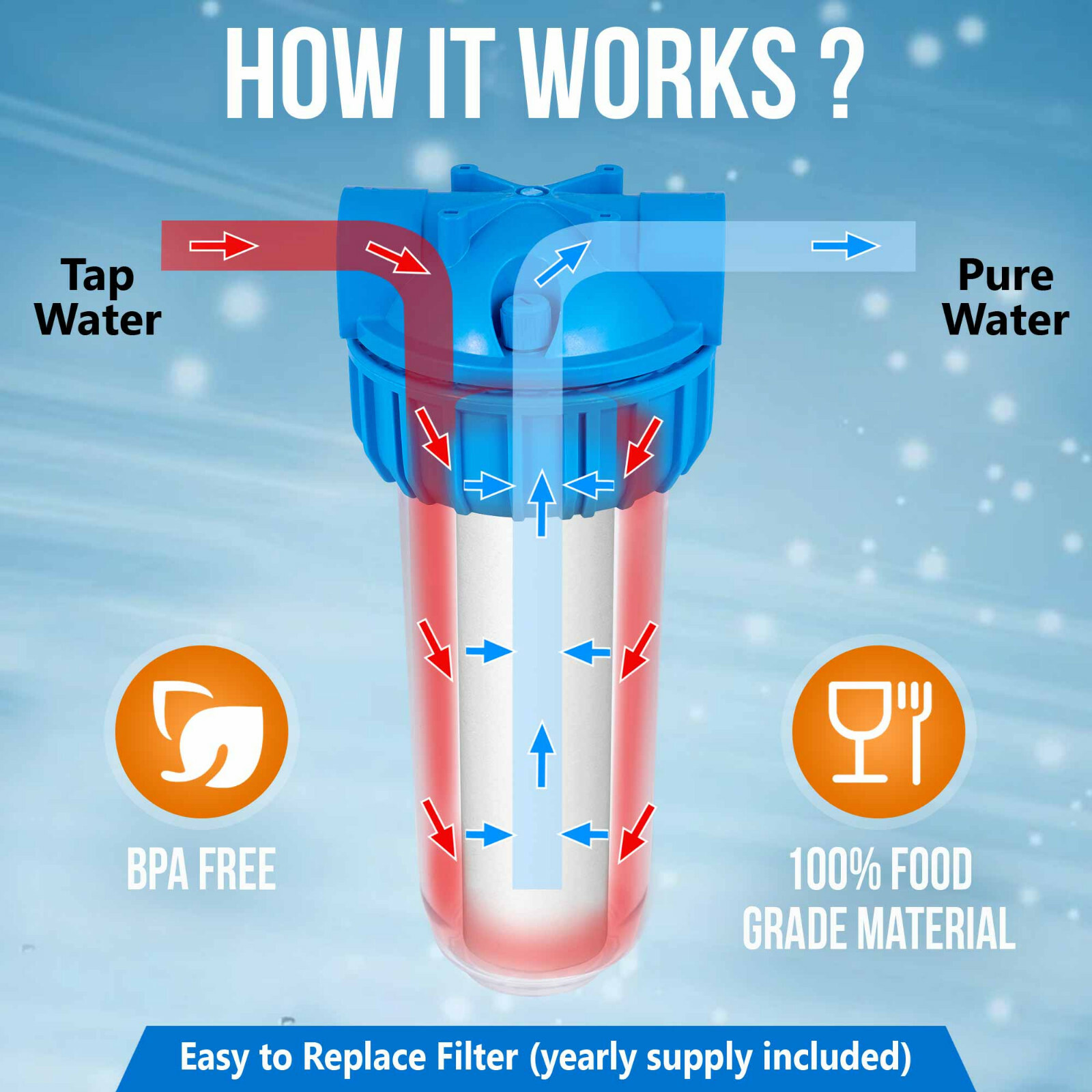 10″ Clear Standard Whole House Water Filter System 4 Sediment 10 Micron Filters
