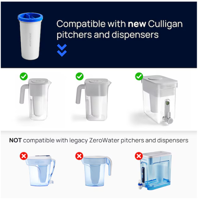 Culligan with ZeroWater Technology 32-Cup Gray Plastic Water filter Pitcher
