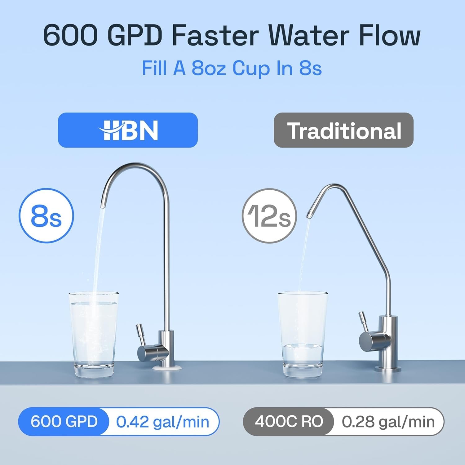 Reverse Osmosis System, 600 GPD RO Water Filter System, 8 Stage Under Sink RO W