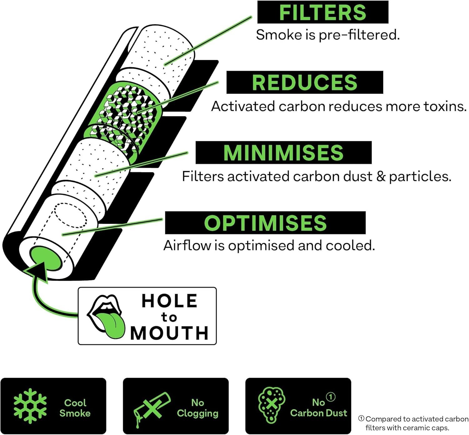 Superior 6.4 mm Hybrid Filter: 55 Packs of Activated Carbon & Cellulose Magic