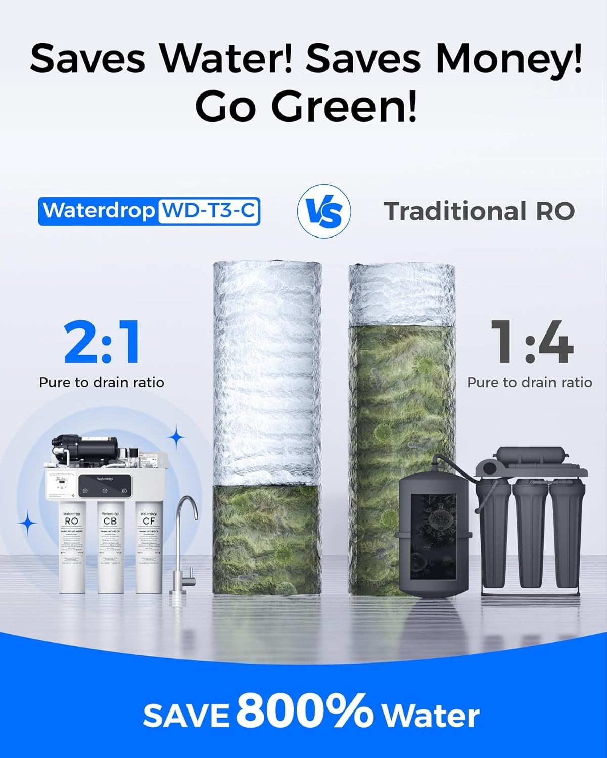 Waterdrop WD-T3-C Reverse Osmosis Water Filter, NSF/ANSI 372 Certified, 8-Stages