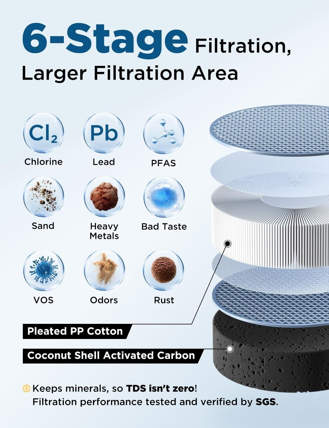 Under Sink Water Filter, Upgraded 30K Gallons, NSF/ANSI 42 & 372 Certified