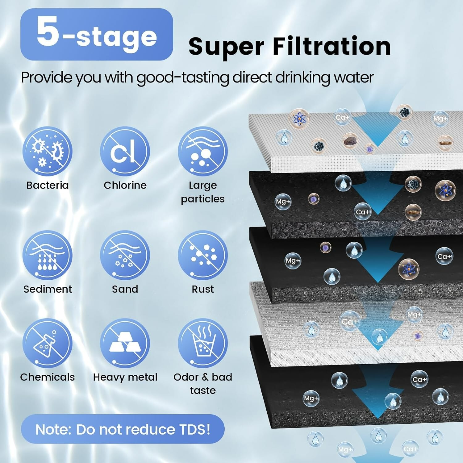 Under Sink Water Filtration System-NSF&CEC Certified,Stainless Steel Water Filte