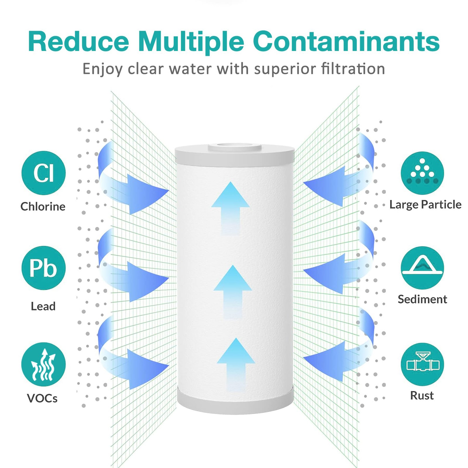 1-8 Pack 10×4.5″ Whole House 5 Micron Sediment Coconut Carbon Block Water Filter
