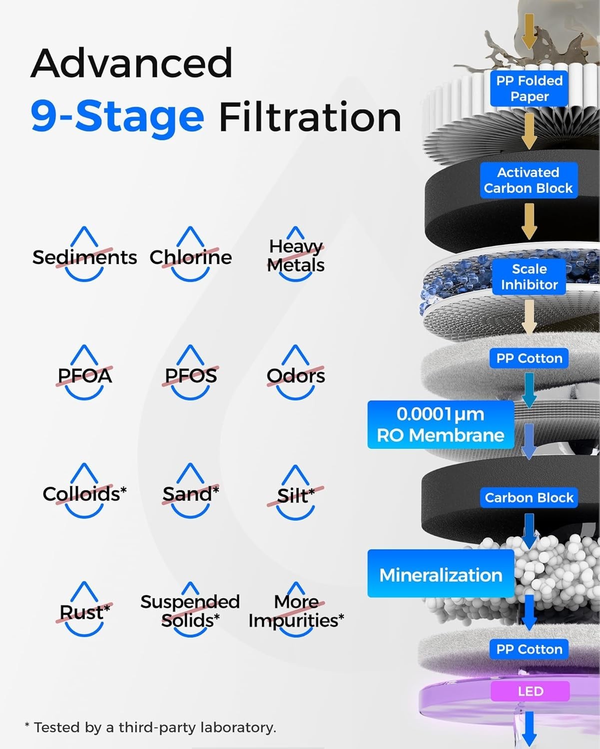 M Remineralization Reverse Osmosis Water Filter, NSF/ANSI 372 Certified, 9-Stage