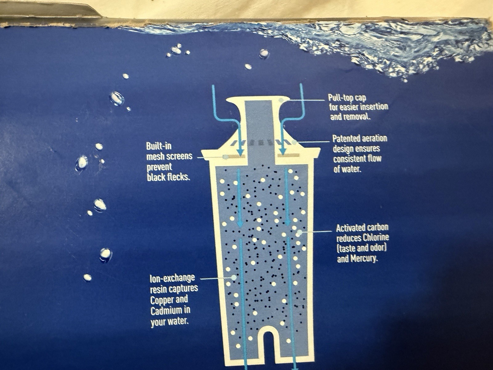 Brita 36417 Replacement Water Filter – 6 Pack