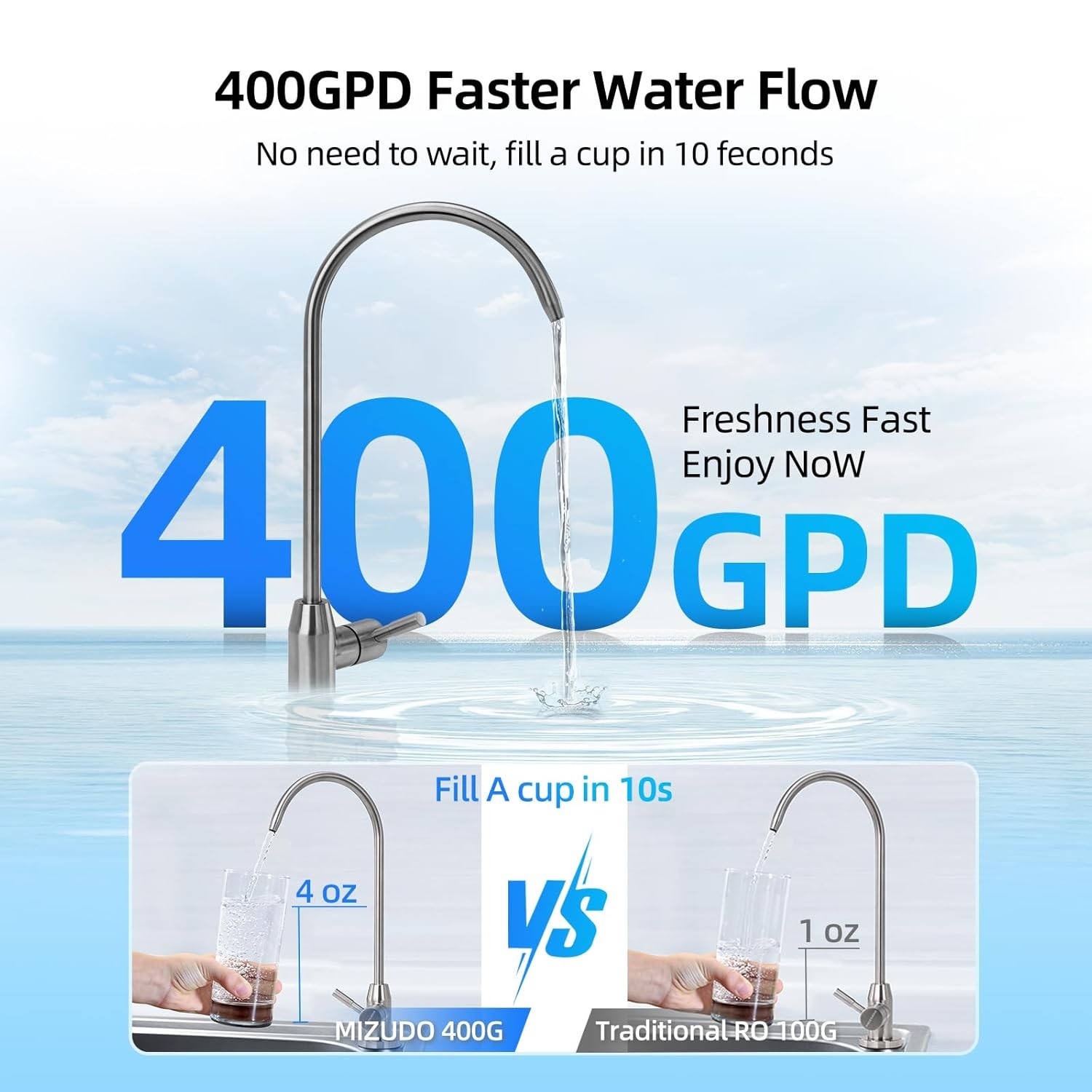 MIZUDO 400GPD Reverse Osmosis System 8-stage Filtration -Certified Refurbished !