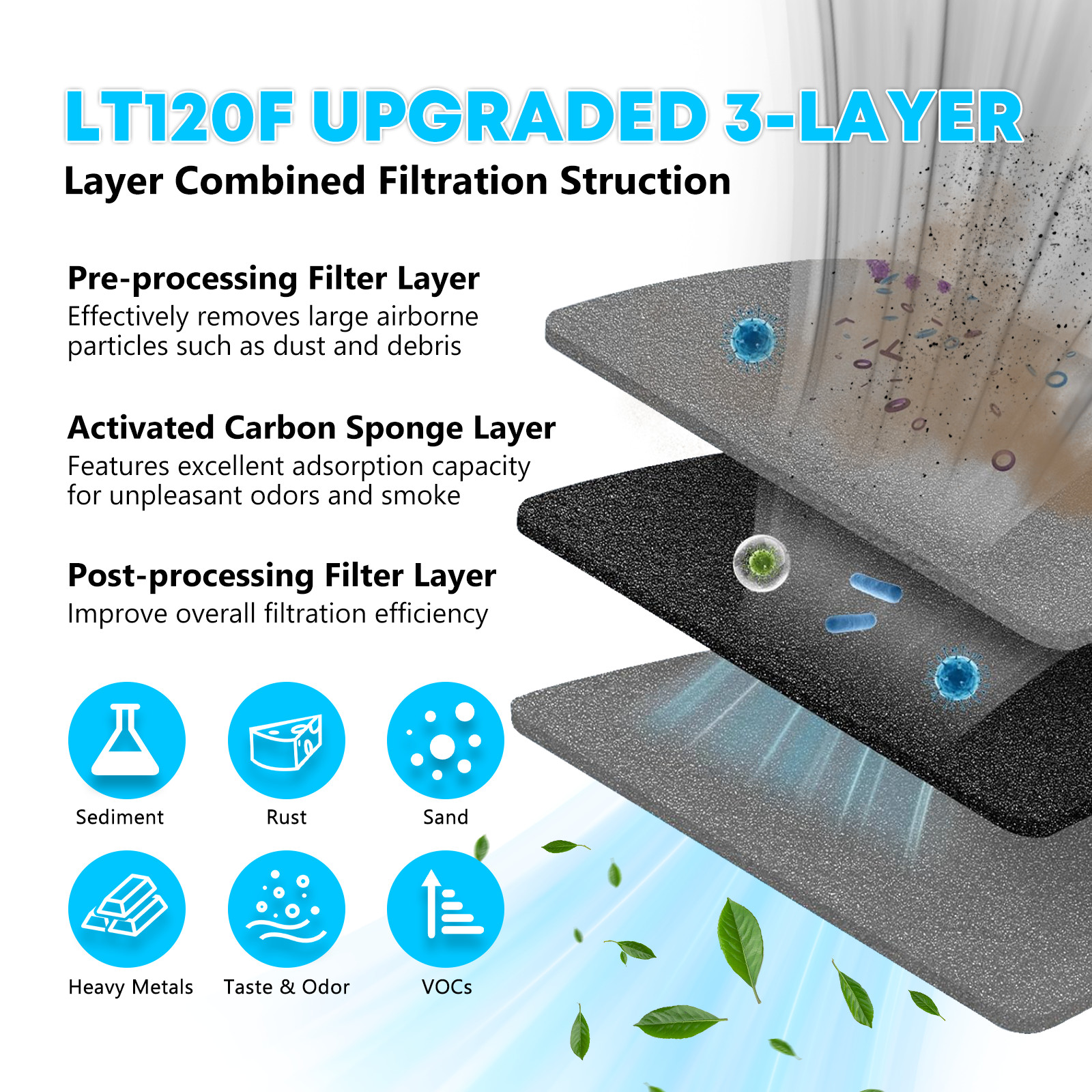 4 Pack GLACIER FRESH LT1000PC Replacement Water Filter w/6 PCS LT120F Air Filter