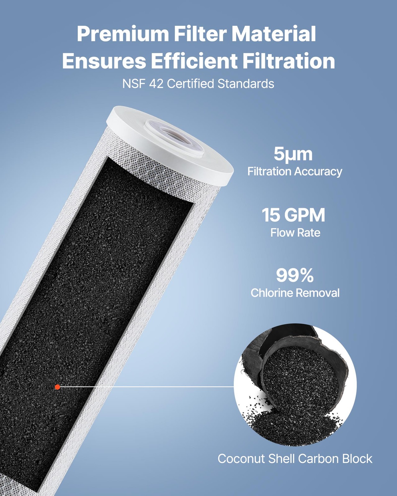 VEVOR Whole House Water Filter System/Replacement Cartridge GAC/IMR/KDF/PHO/SED