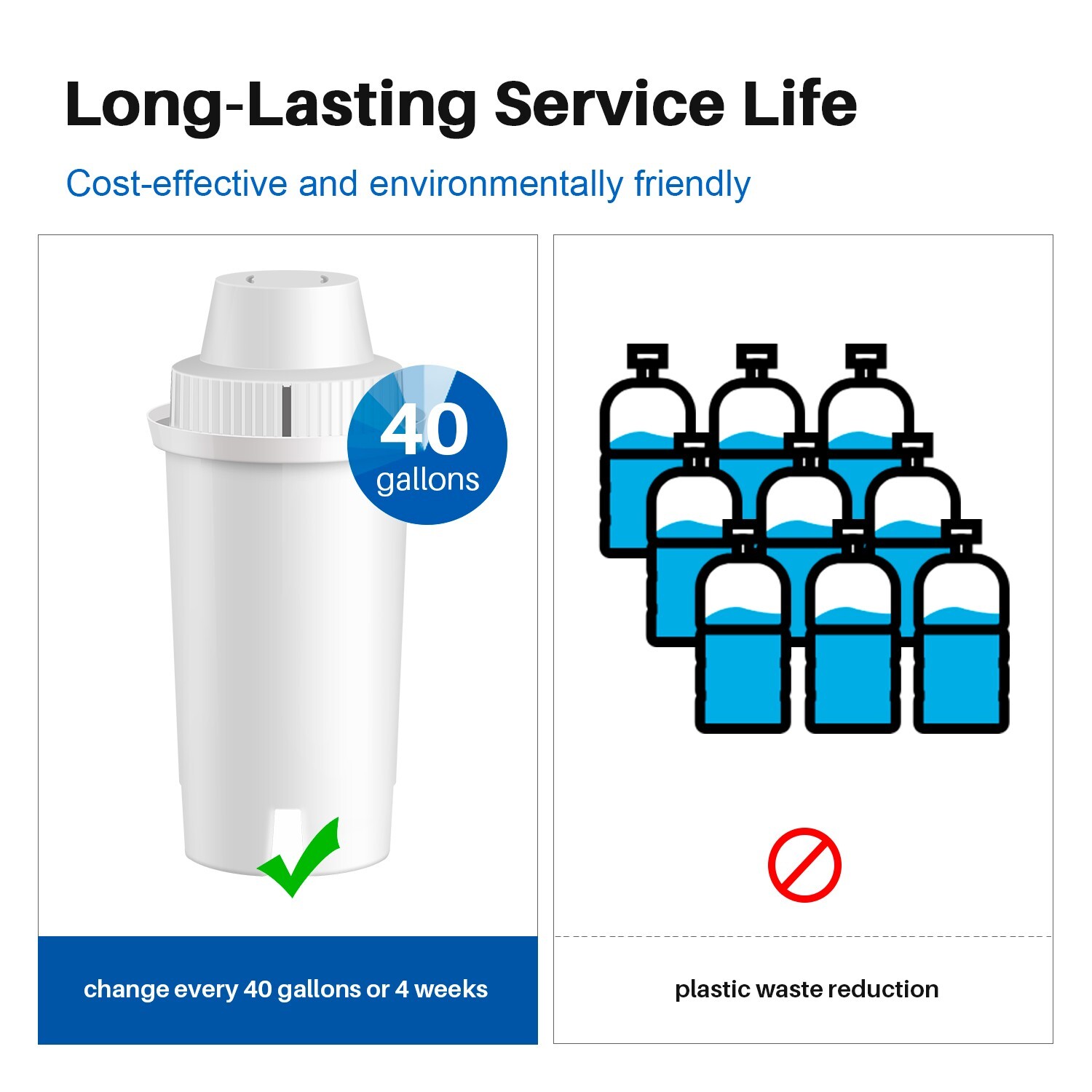 Fit For Brita Standard Water Filter, Brita® Pitchers Water Filter 6 PACK