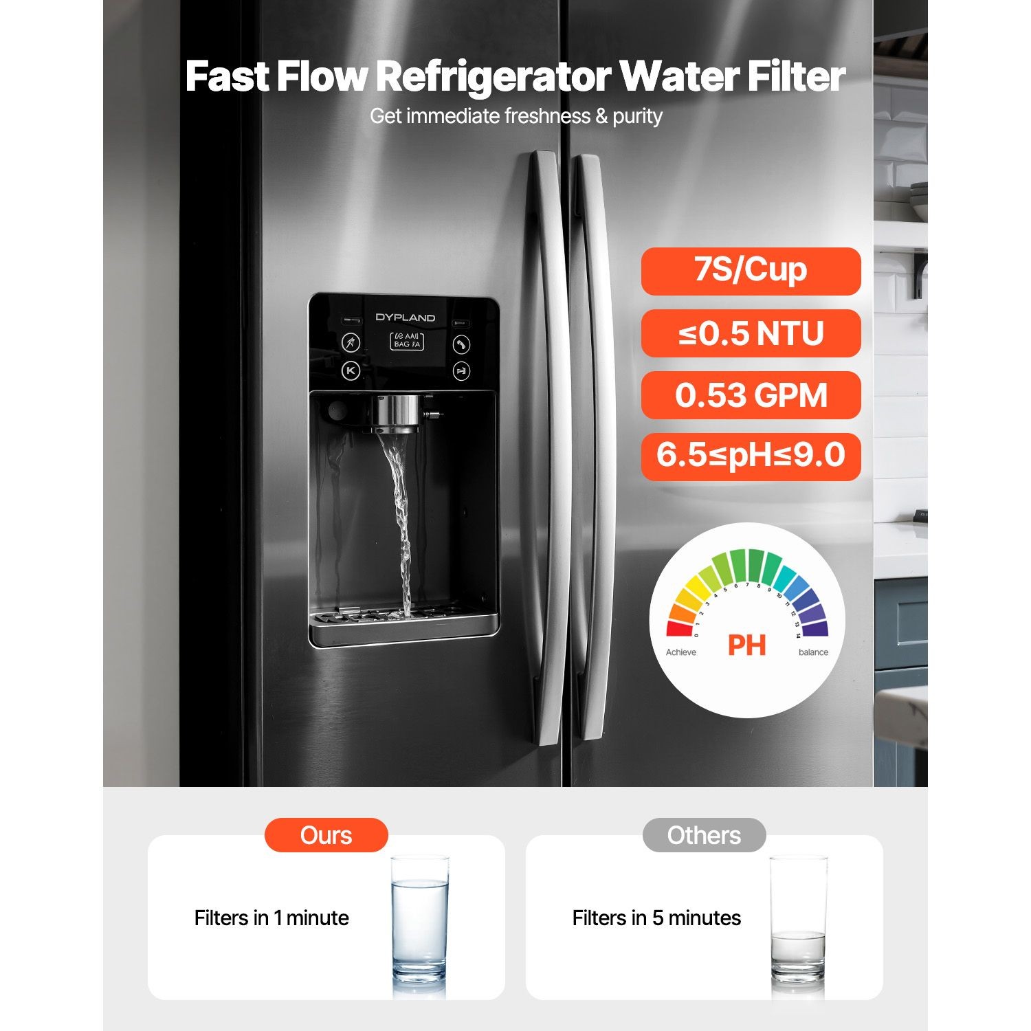 6mo Fridge Water Filter, Removes Chlorine & Odor, 200gal