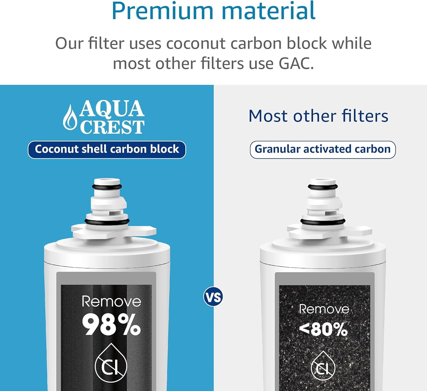 AQUACREST 9601 Water Filter, Replacement for Moen 9601 ChoiceFlo 9600,9602, 9500