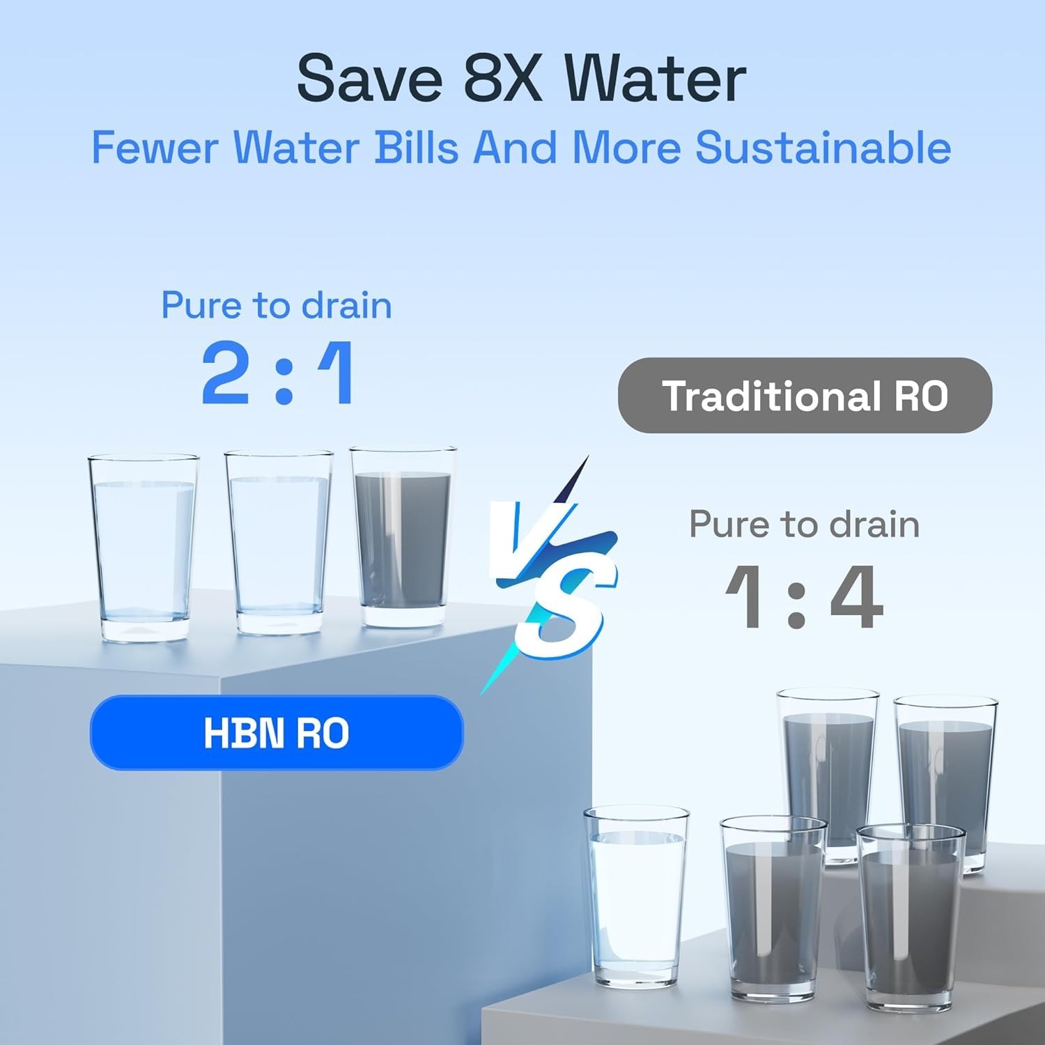Reverse Osmosis System, 600 GPD RO Water Filter System, 8 Stage Under Sink RO W