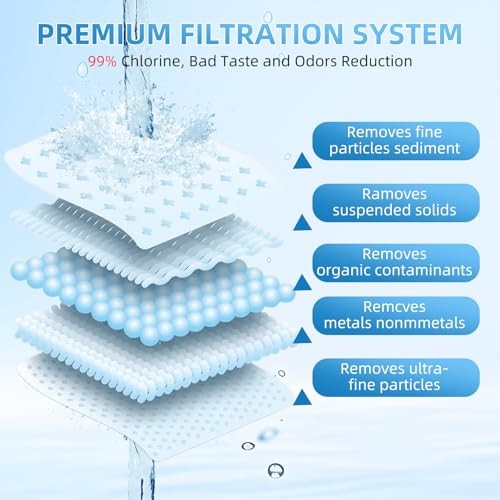 2 Pack Water Filter Replacement for Zero Pitchers ZR-001 ZR-017 ZR-004 Dispenser