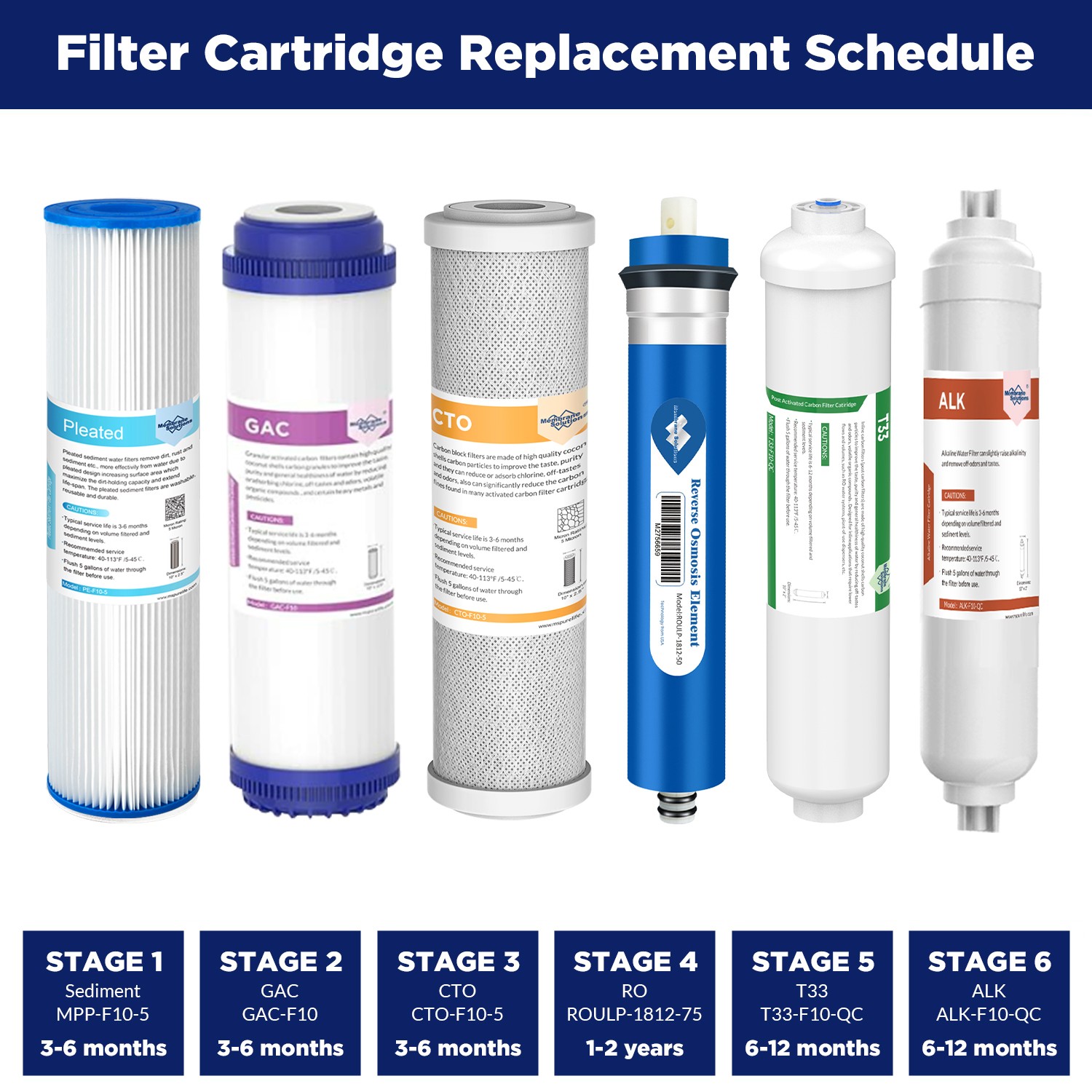 3/4/5/6 Stage 100 GPD Reverse Osmosis Water Filter Drinking Purifier Replacement