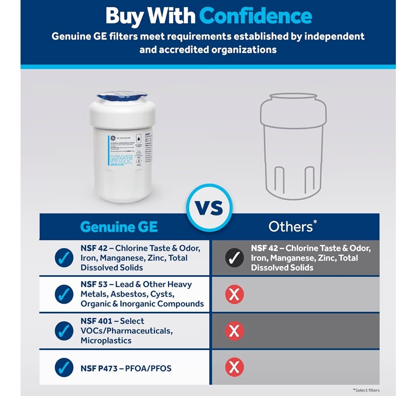 💧🧊 Sealed GE Appliances MWF Genuine OEM Refrigerator Smart Water Filter