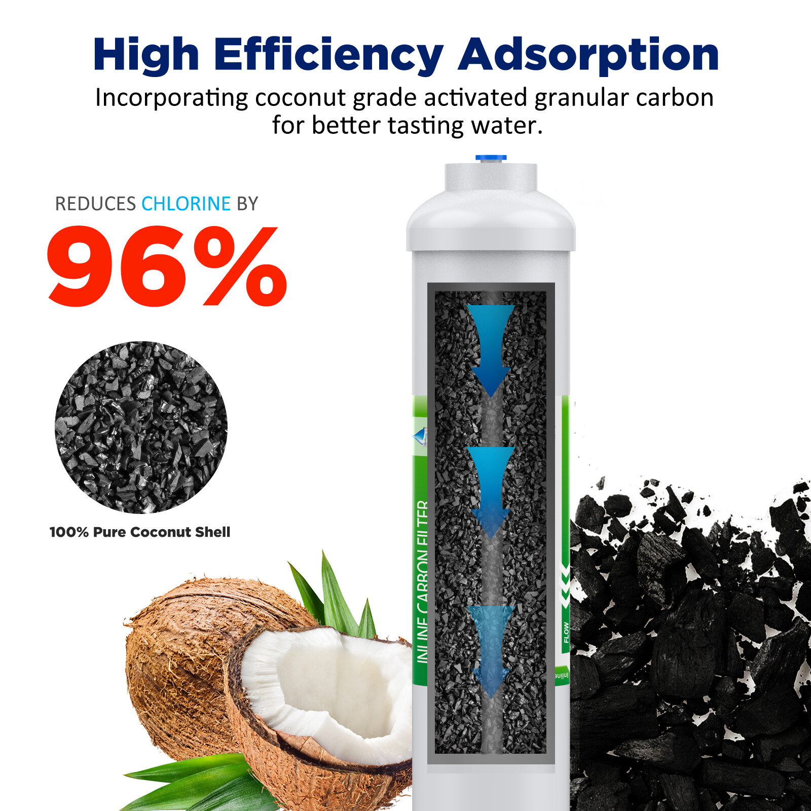 10″x2″ 1/4″ FNPT/Quick Connect T33 Inline Post Carbon Water Filter Cartridge NSF