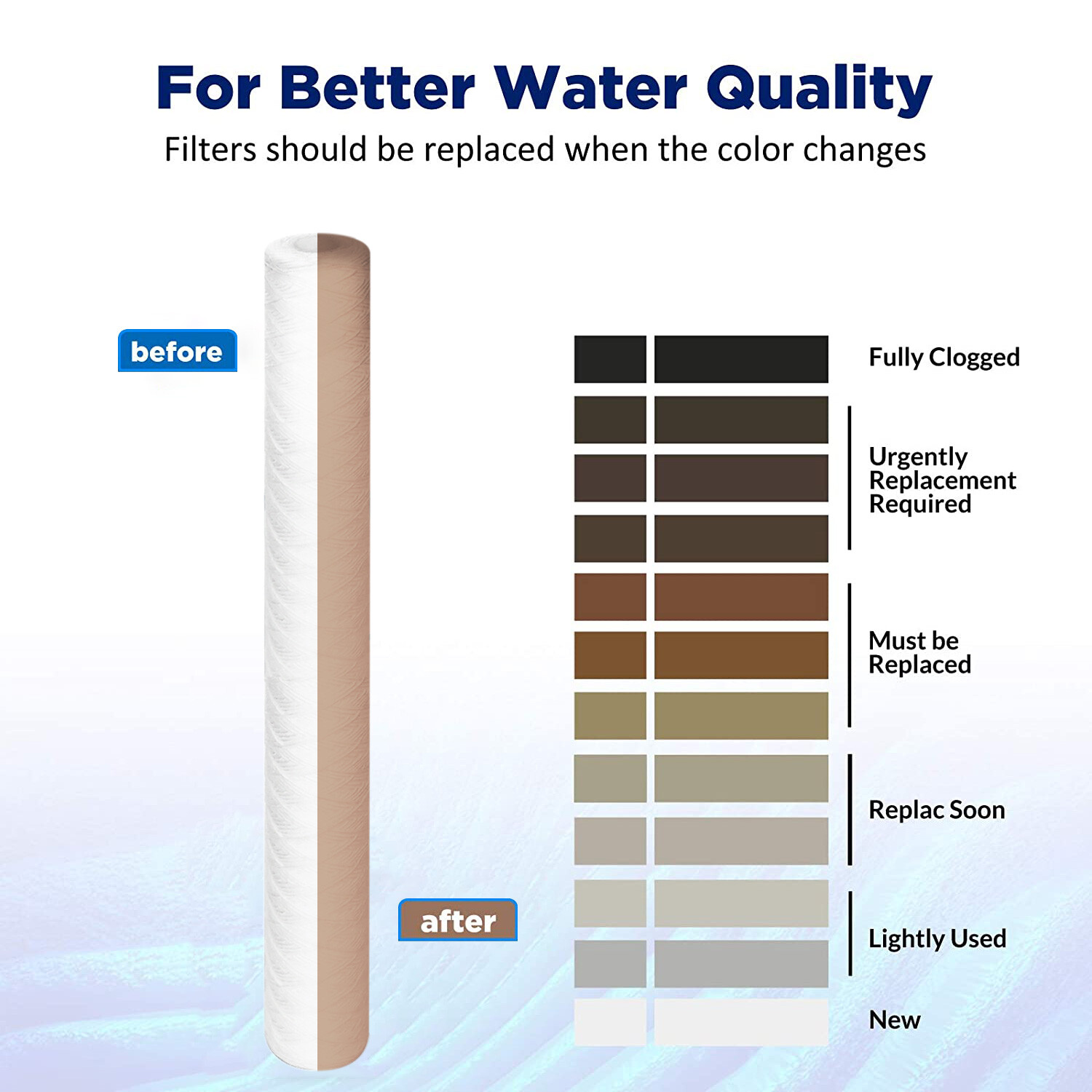 50 Pack 1/5/10/20 Micron 20″x2.5″ Whole House String Wound Sediment Water Filter