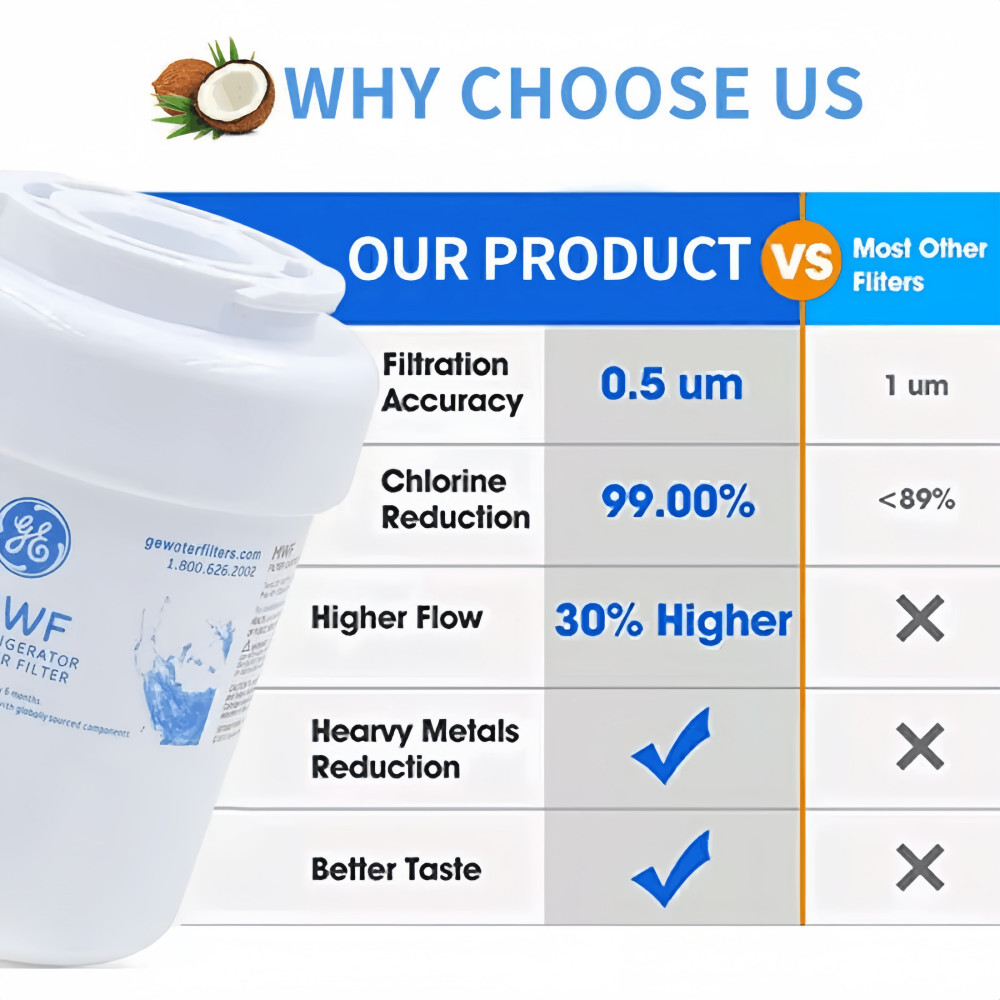 Fit GE MWF GWF 46-9991 MWFP Smartwater Fridge Refrigerator Water Filter 2-4 Pack