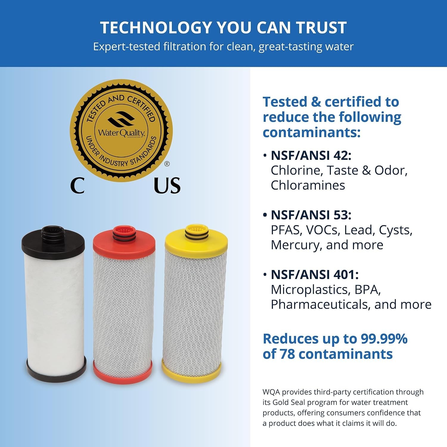 Cost Effective 3-Stage Filter Replacements | 99% Reduction