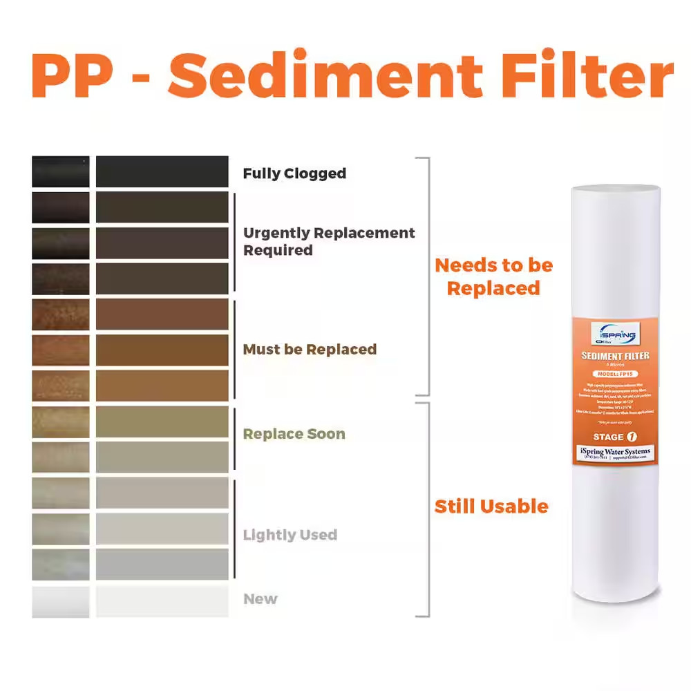 High Capacity 20 In. X 2.5 In. Water Filter Replacement Cartridges Fine Sediment