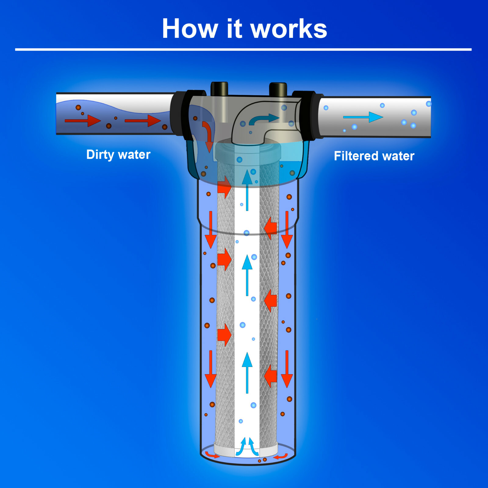 4 pcs Big Blue CTO Carbon Block Water Filters 4.5″ x 20″ Whole House Cartridges