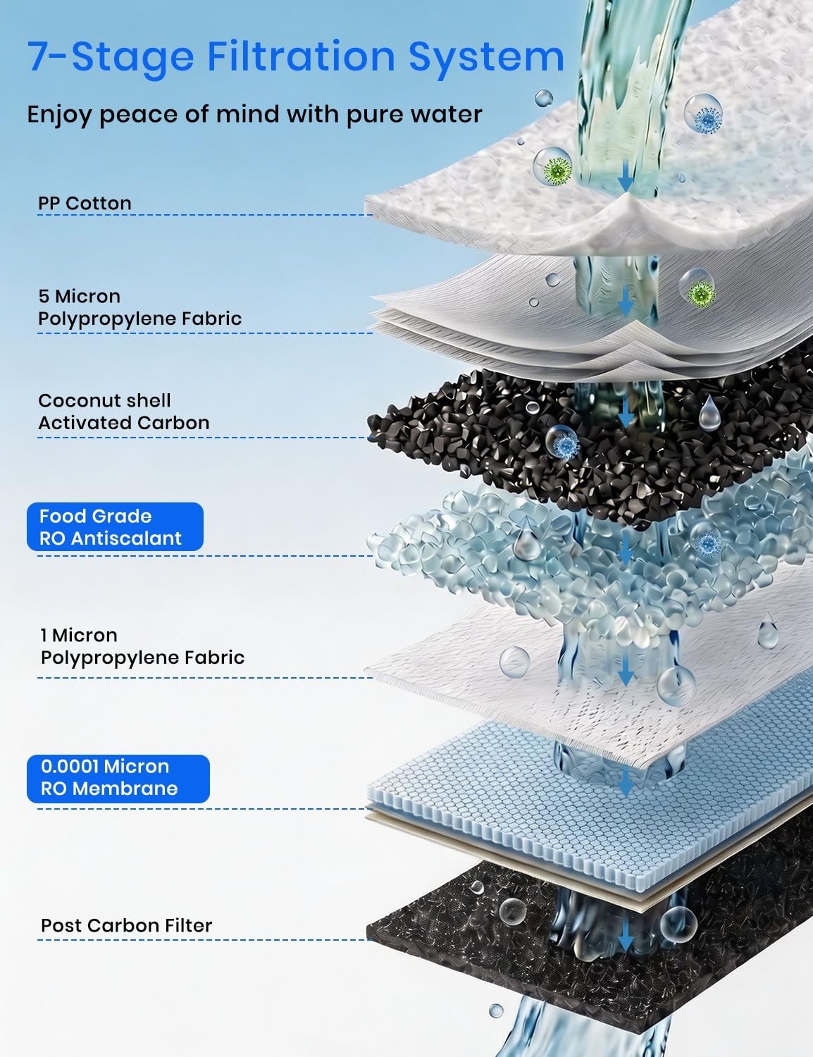 OEMIRY 600 GPD Tankless Reverse Osmosis 7-Stage Under-Sink Water Filter