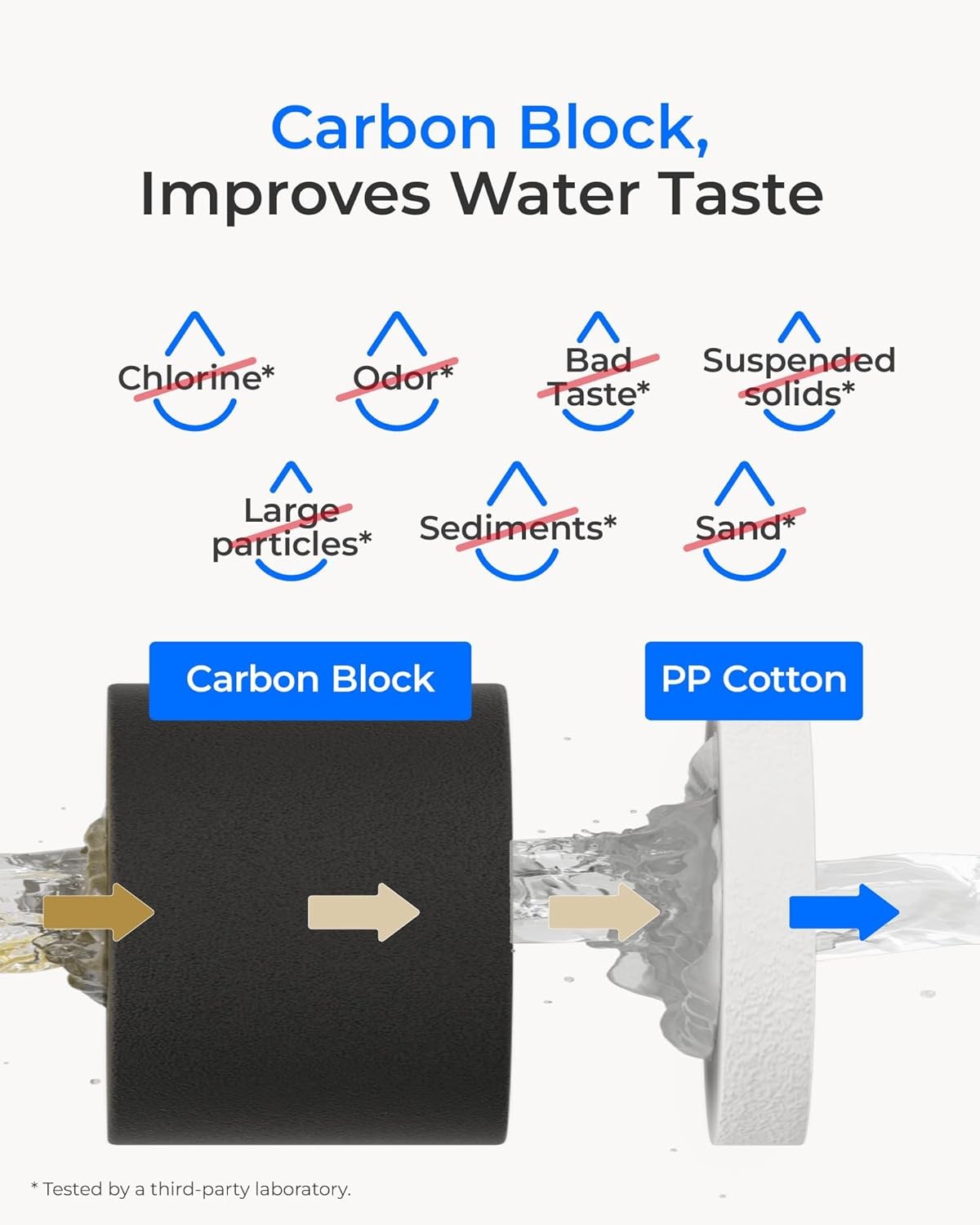 Waterdrop WD-10CT Under Sink Water Filter, Replacement TSA & TSB 3-Stage Under S