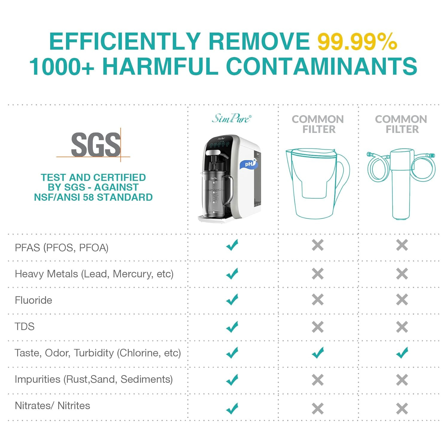 Y7T-A Countertop Reverse Osmosis Water Filter, NSF/ANSI 58 Certified, 5 Stage RO