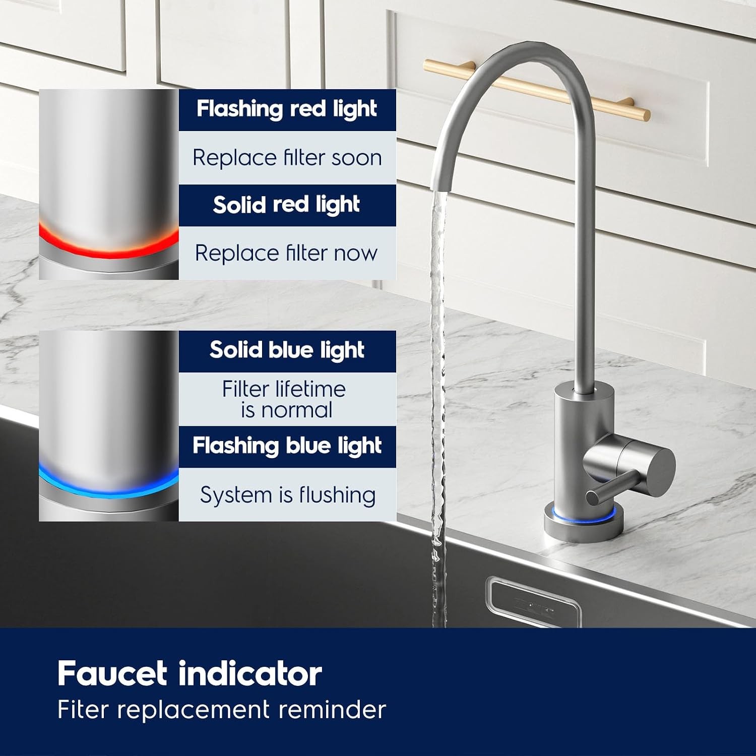Electrolux Eco Tankless RO Filtration System 600GPD -Certified Refurbished !