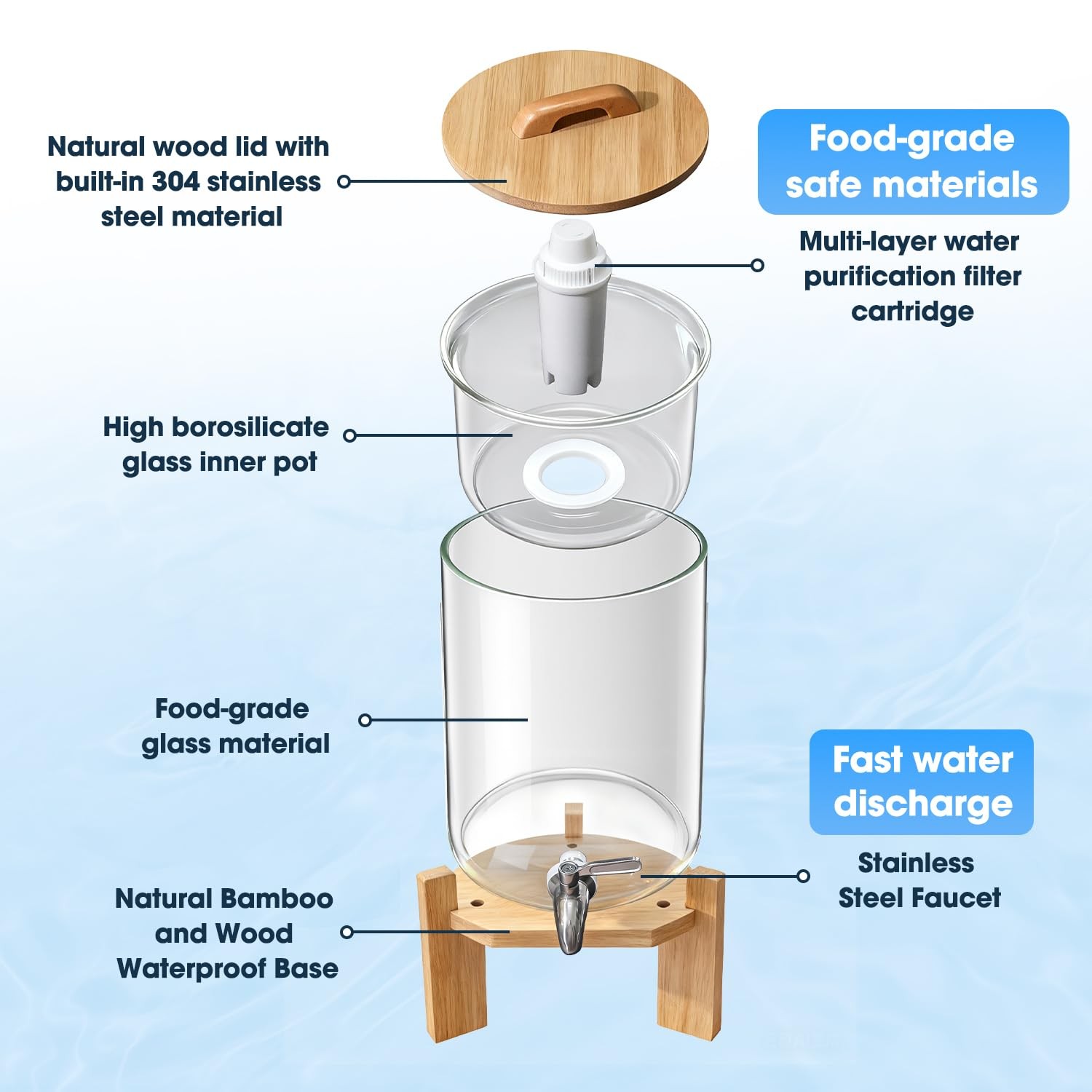 water filter dispenser Countertop water purifier System 2.1 Gallon Glass wate…