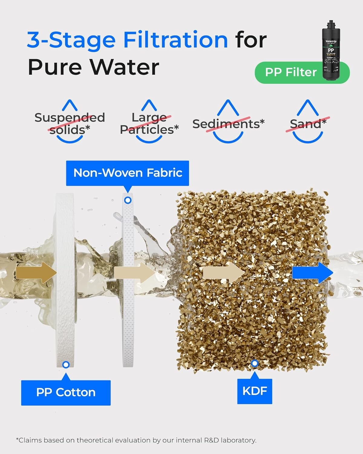 Waterdrop Under Sink 3-Stage Replacement Water Filter for Waterdrop TSA&B (4)
