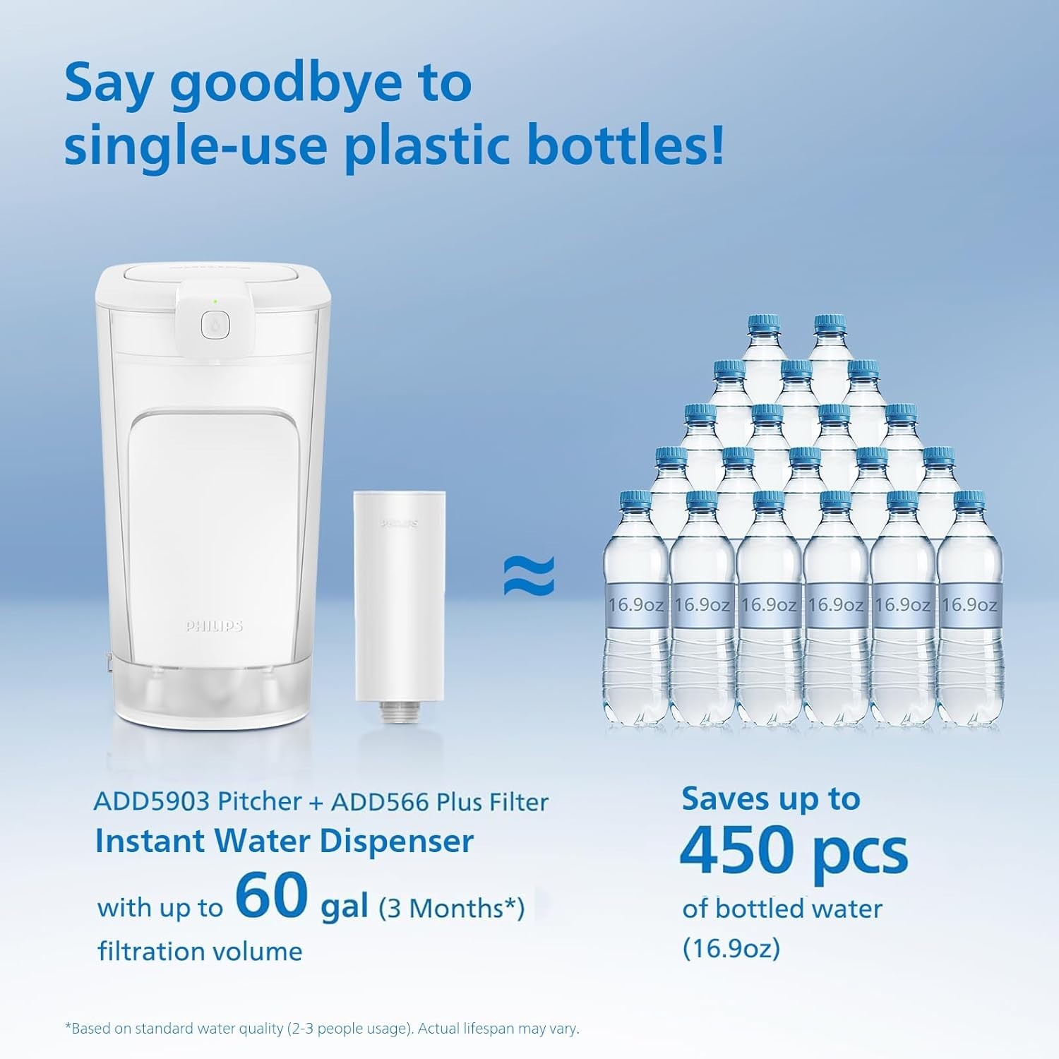 Philips 20 Cup Powered Pitcher Plus Max Water Filter, ADD5903. Fits in Fridge.