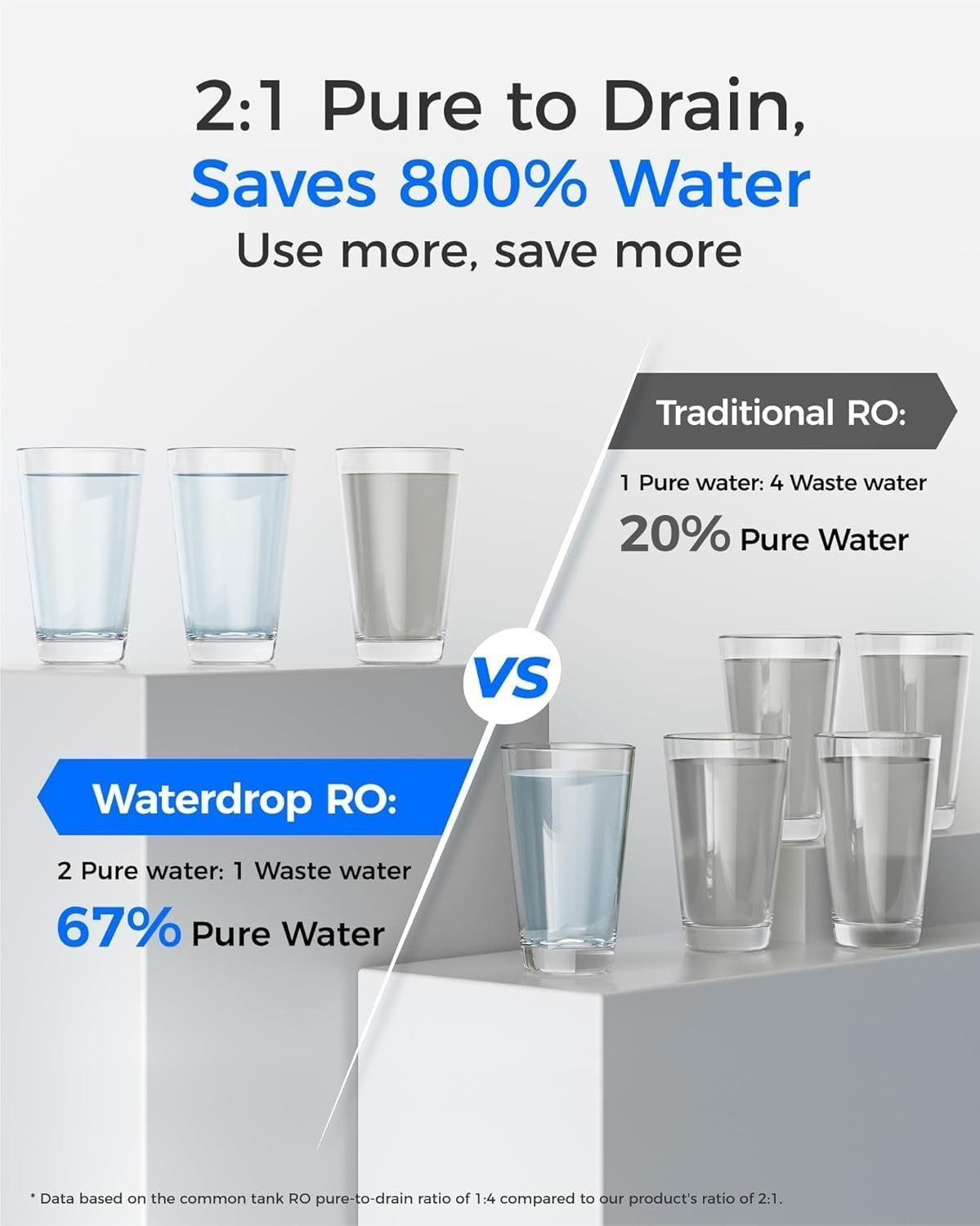 Waterdrop WD-G2P6MRO Filter, Used for Reverse Osmosis System