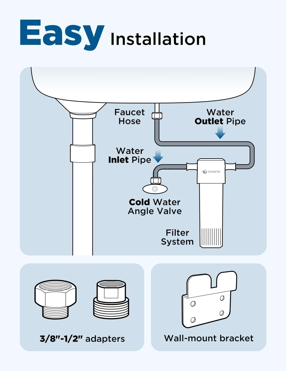 Under Sink Water Filter, Upgraded 30K Gallons, NSF/ANSI 42 & 372 Certified
