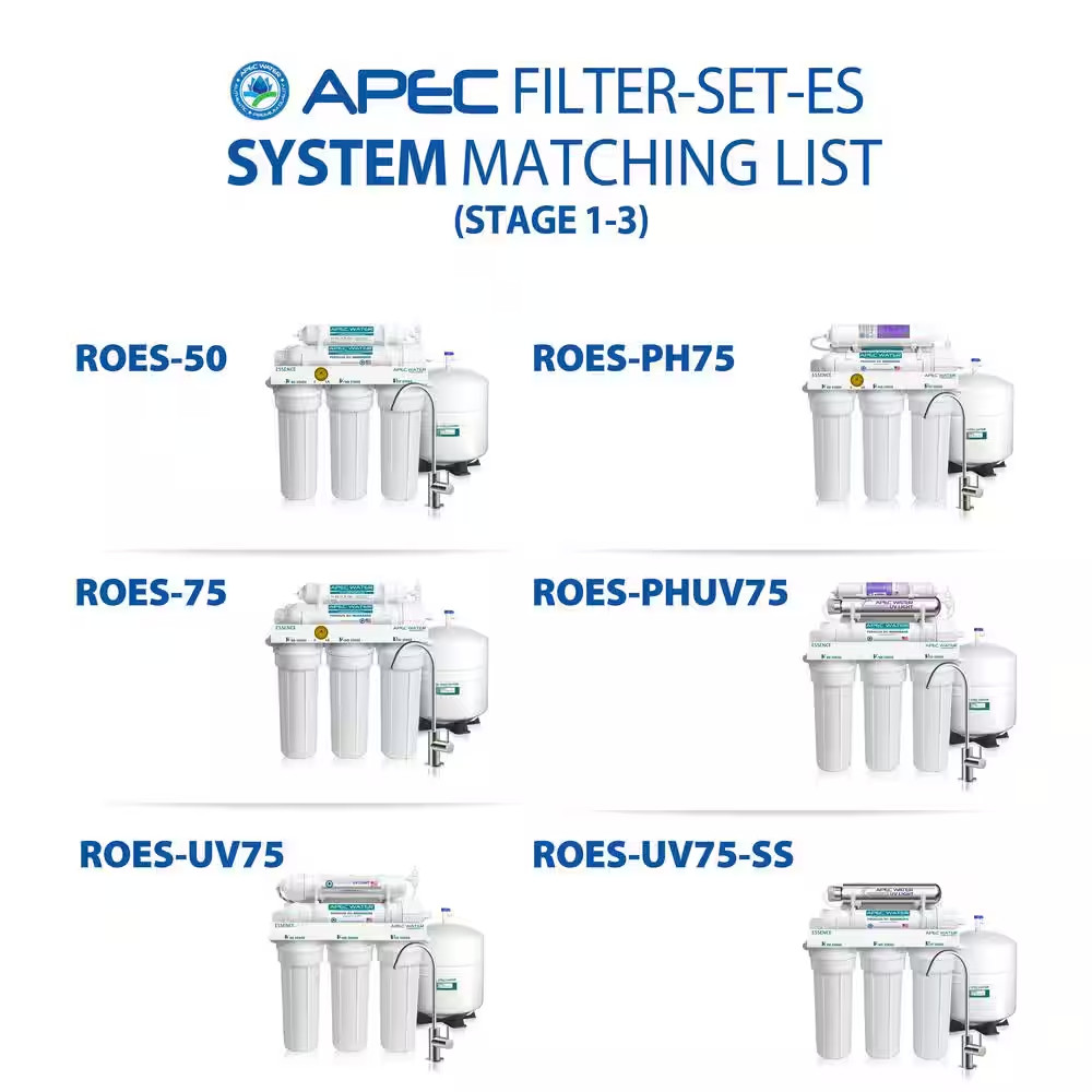 Essence 10 In. Standard Capacity 3-Stage Replacement Pre-Filter Set NEW