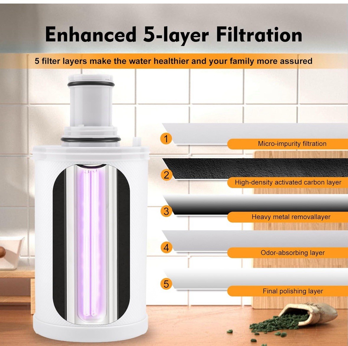 100186 Filter Cartridge UV Technology For Amway ESpring Water Purifier Open Box