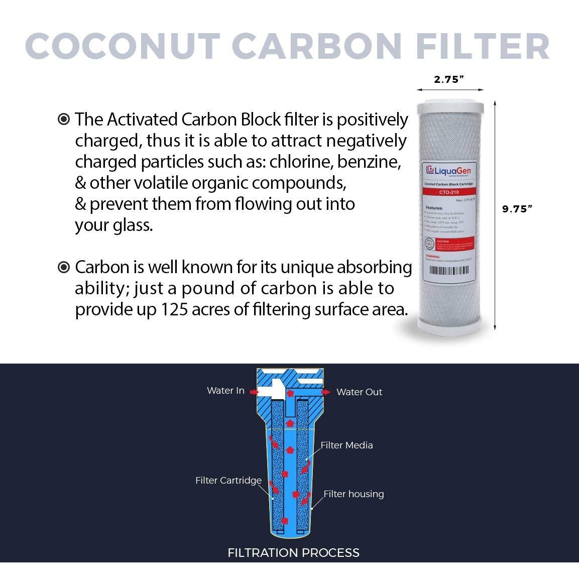 LiquaGen RO Pre Filter Kit Sediment + 2 Carbon Block Stages 1, 2 & 3 Universal