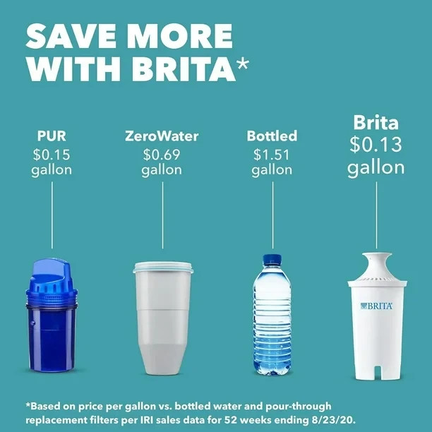 Brita Small 5 Cup Water Filter Pitcher with 1 Standard Filter, BPA Free – RED