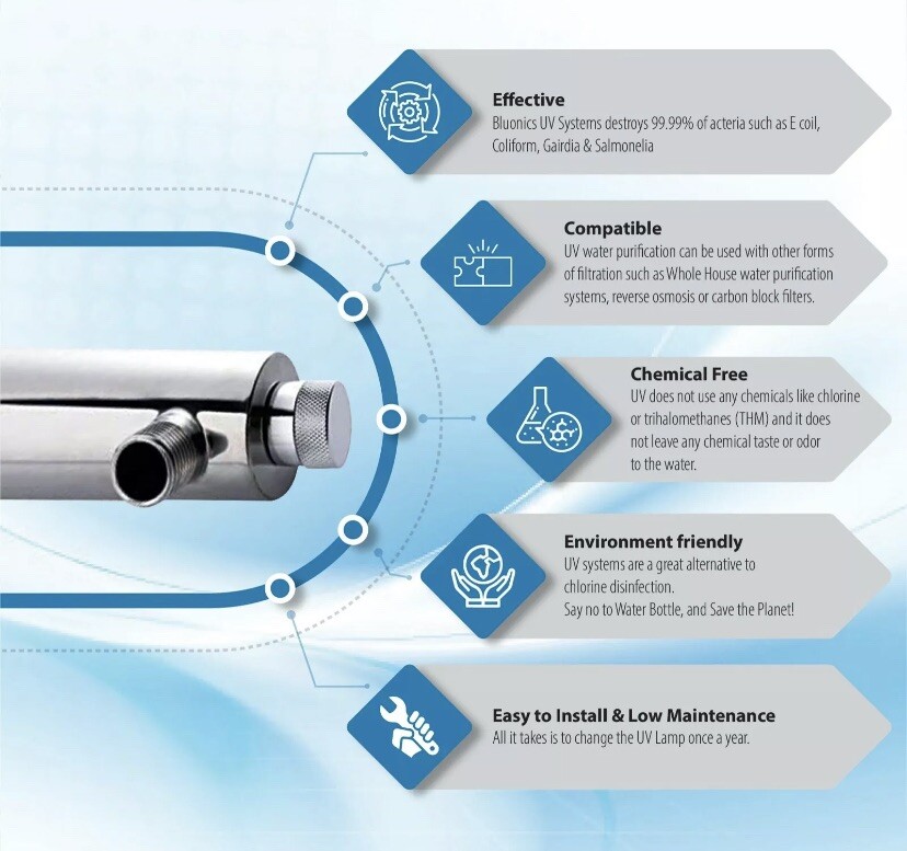 4 – Stage Drinking Water Filter UV Ultraviolet Light Purifier for Bacteria