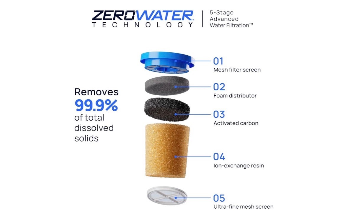 4 PACK Culligan with ZeroWater Technology Water Filter 5-Stage Advanced