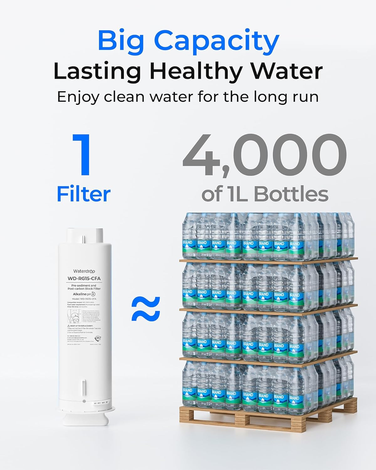 G5P500A-CF Filter for G5P500A Undersink Reverse Osmosis System