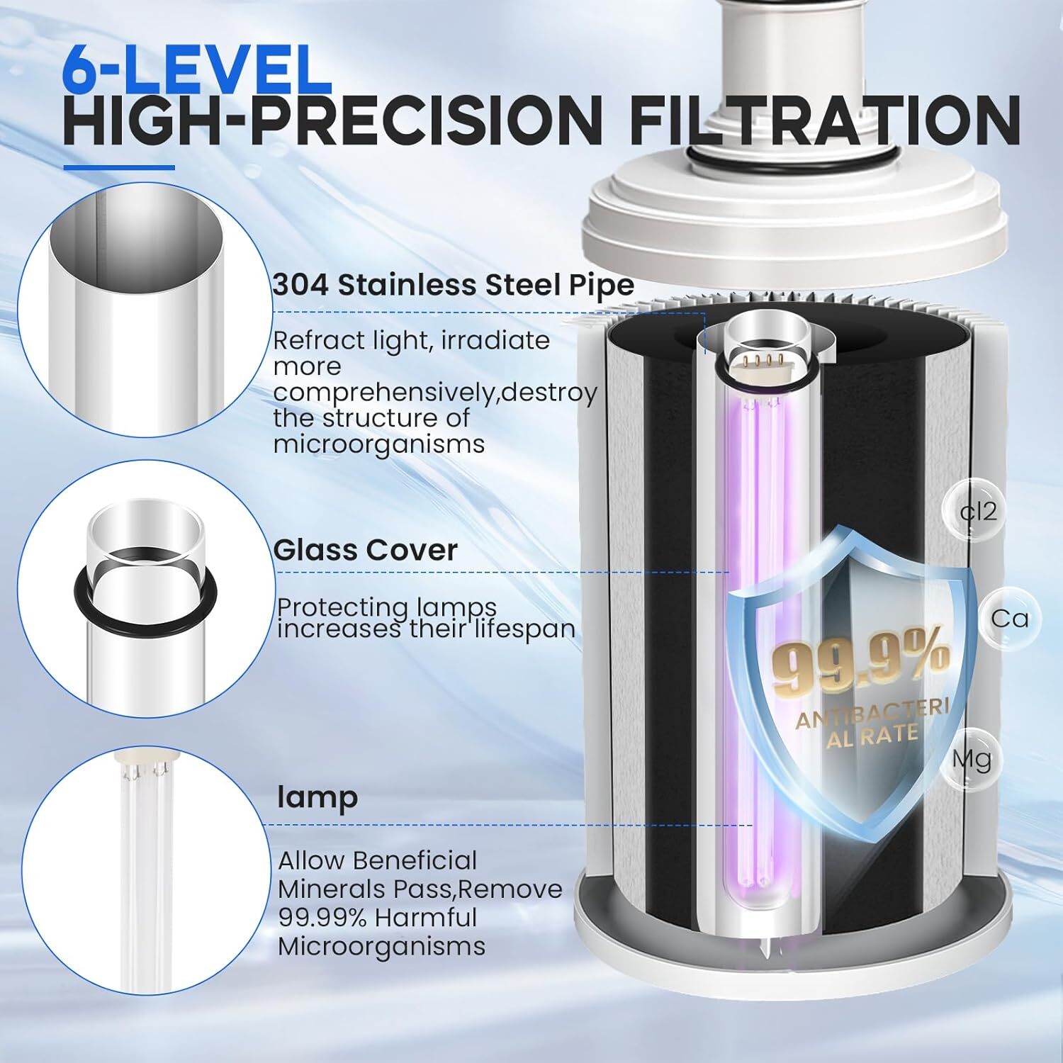 Amway ESpring Replacement Water Filter Purifier Cartridge UV Technology 100186