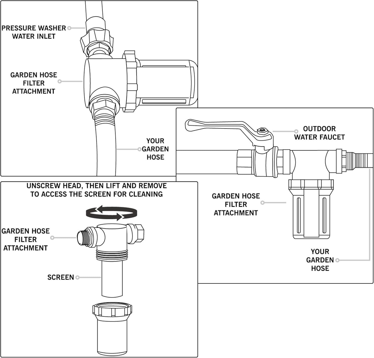 Compact Hose Filter with Dual Mesh Screens & Lightweight Design – 3x5x2 in